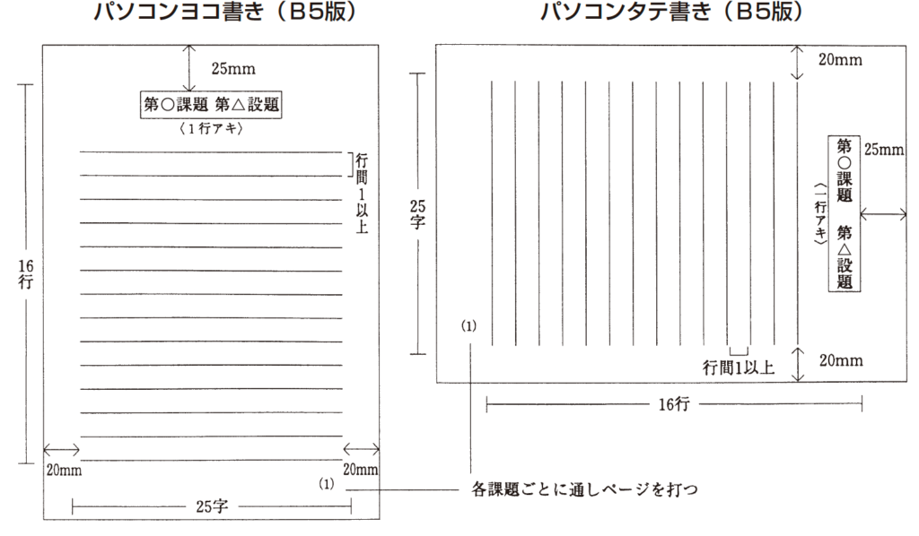 レポート作成にあたっての注意事項〈必読〉 | 聖徳大学Webシラバス