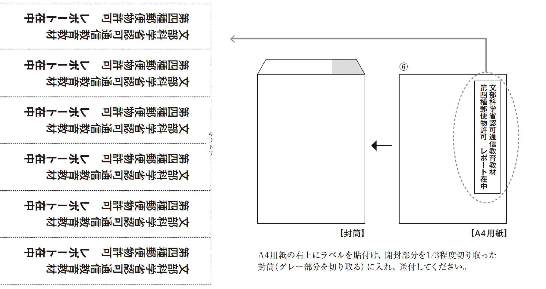 レポート作成にあたっての注意事項〈必読〉 | 聖徳大学Webシラバス